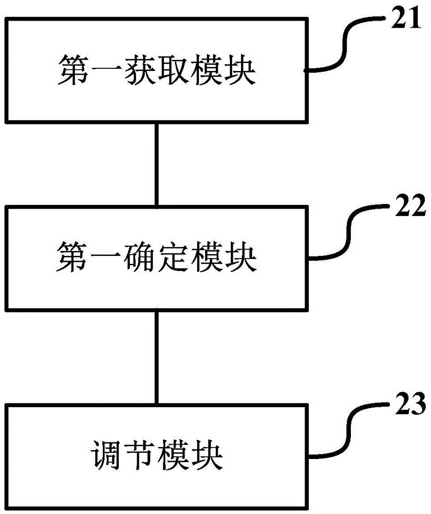 Volume adjustment method and terminal equipment