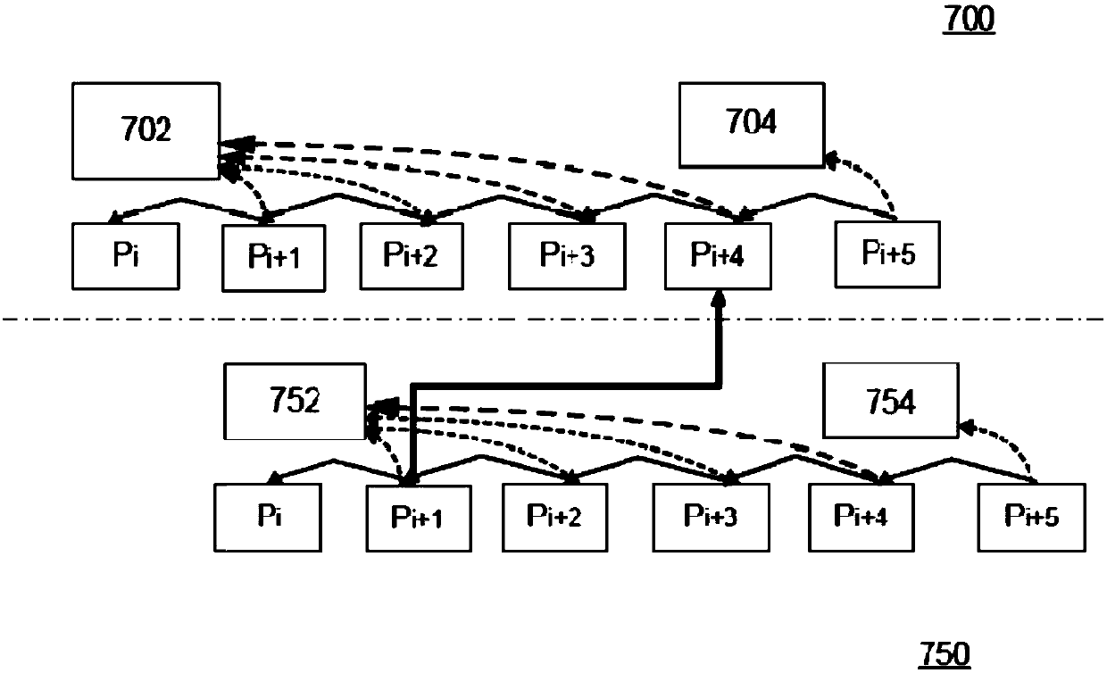 Dynamic reference picture reconstruction