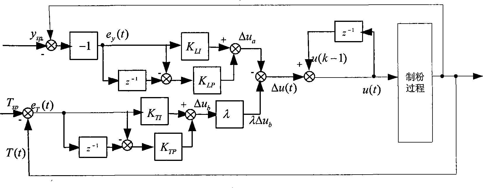 Middle-storage low speed coal mill load switch control method