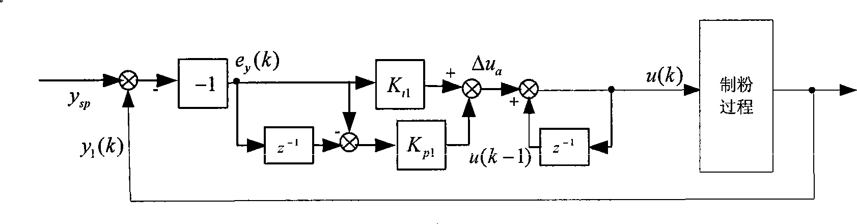 Middle-storage low speed coal mill load switch control method