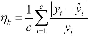 Small-scale air quality index prediction method and system for city