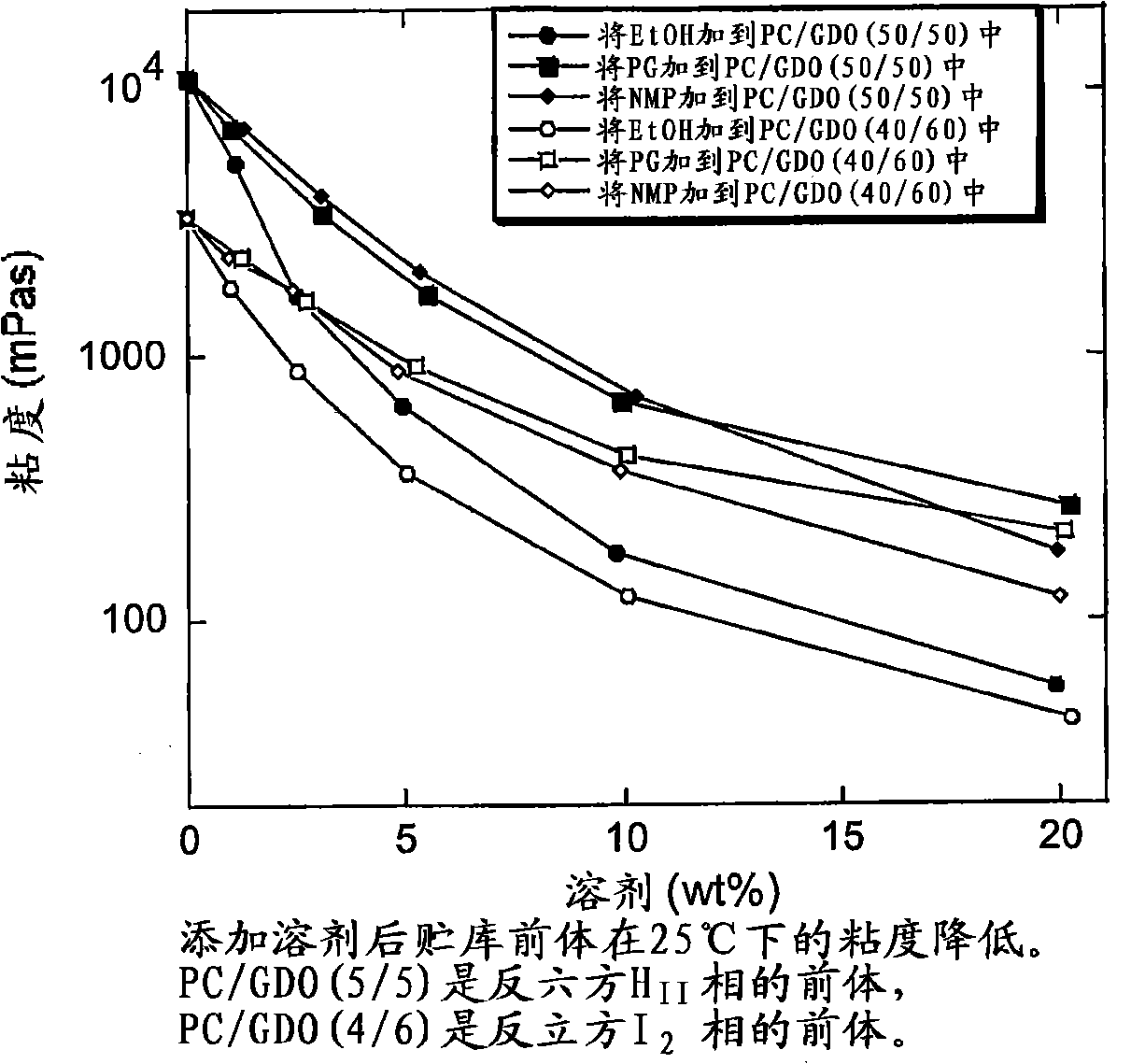 Peptide slow-release formulations