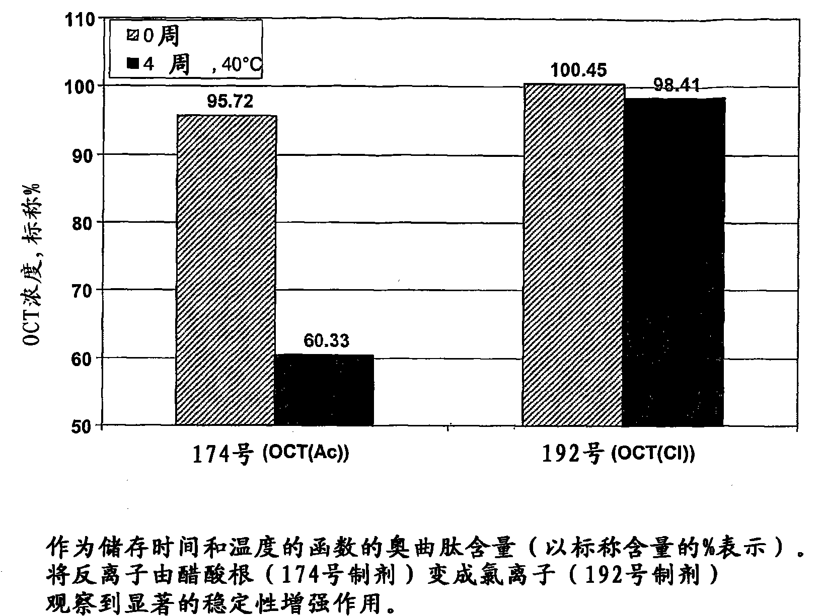 Peptide slow-release formulations