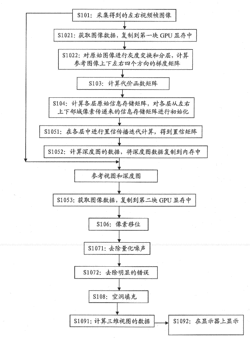 Three-dimensional view acquisition method