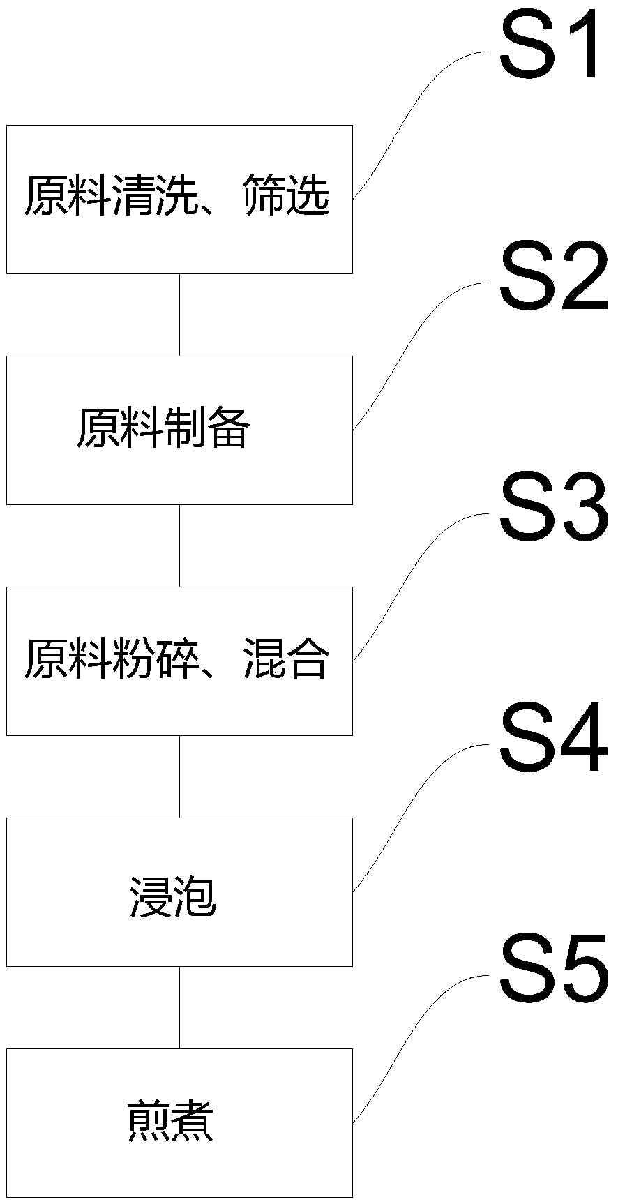 Whitening and freckle-removing decoction and preparation method thereof