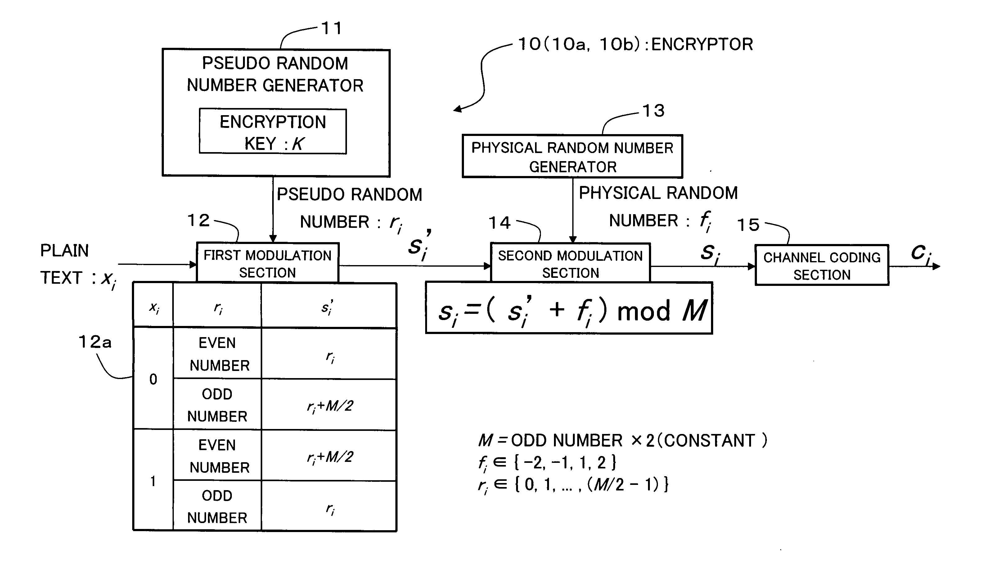 Encryption method, cryptogram decoding method, encryptor, cryptogram decoder, transmission/reception system, and communication system