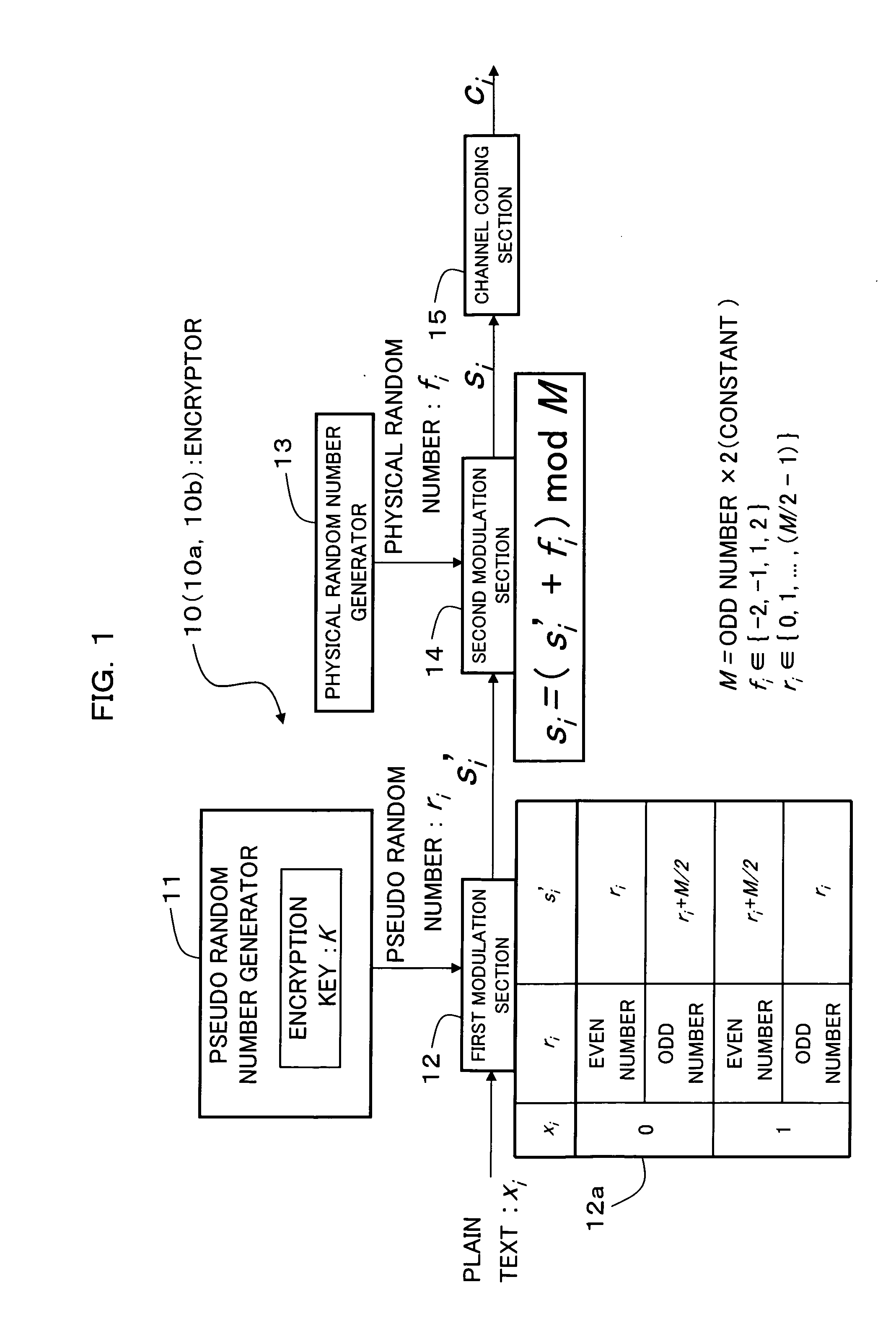 Encryption method, cryptogram decoding method, encryptor, cryptogram decoder, transmission/reception system, and communication system