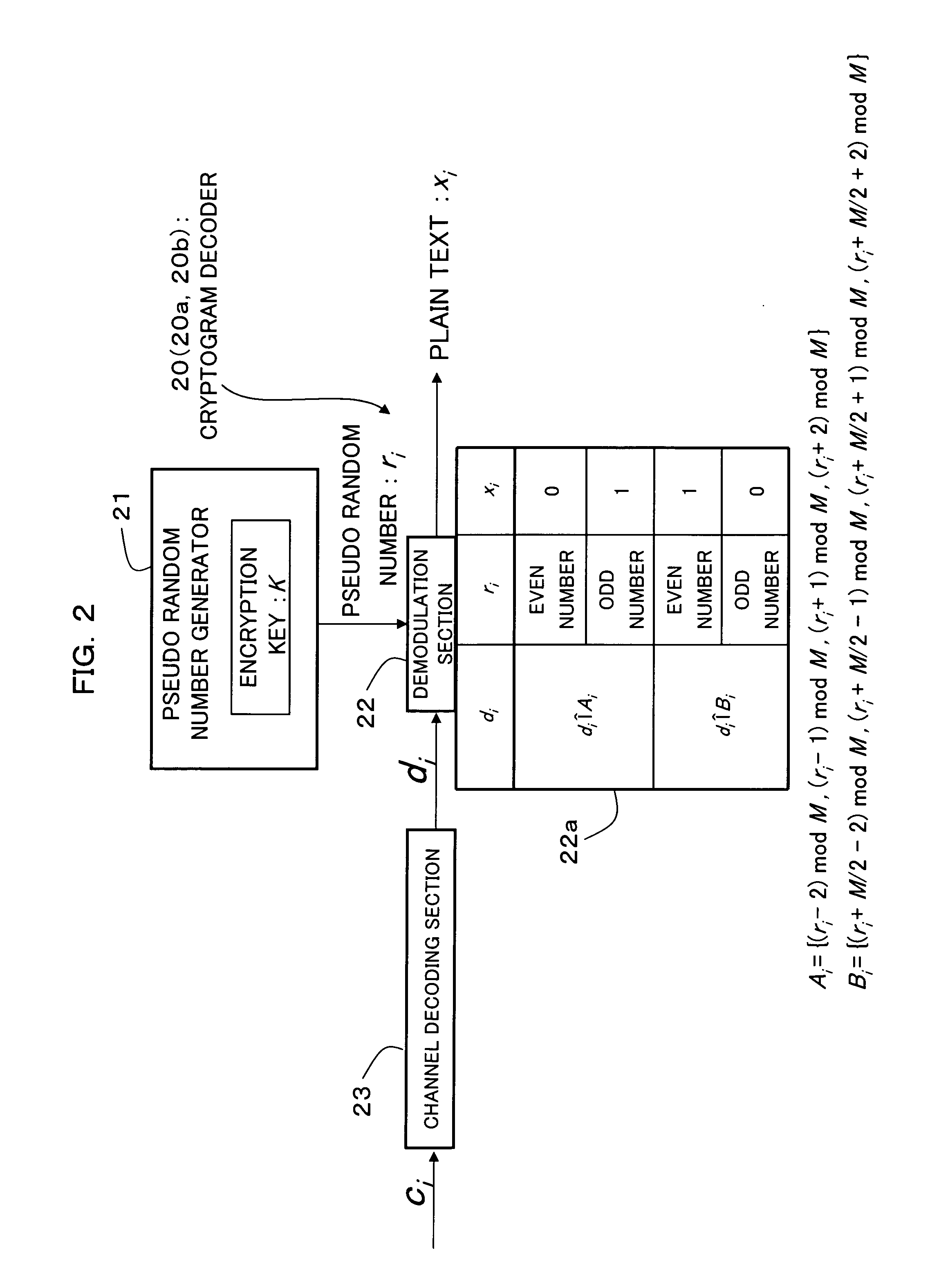 Encryption method, cryptogram decoding method, encryptor, cryptogram decoder, transmission/reception system, and communication system