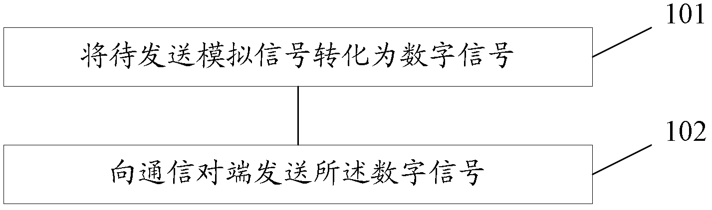 Signal relay method