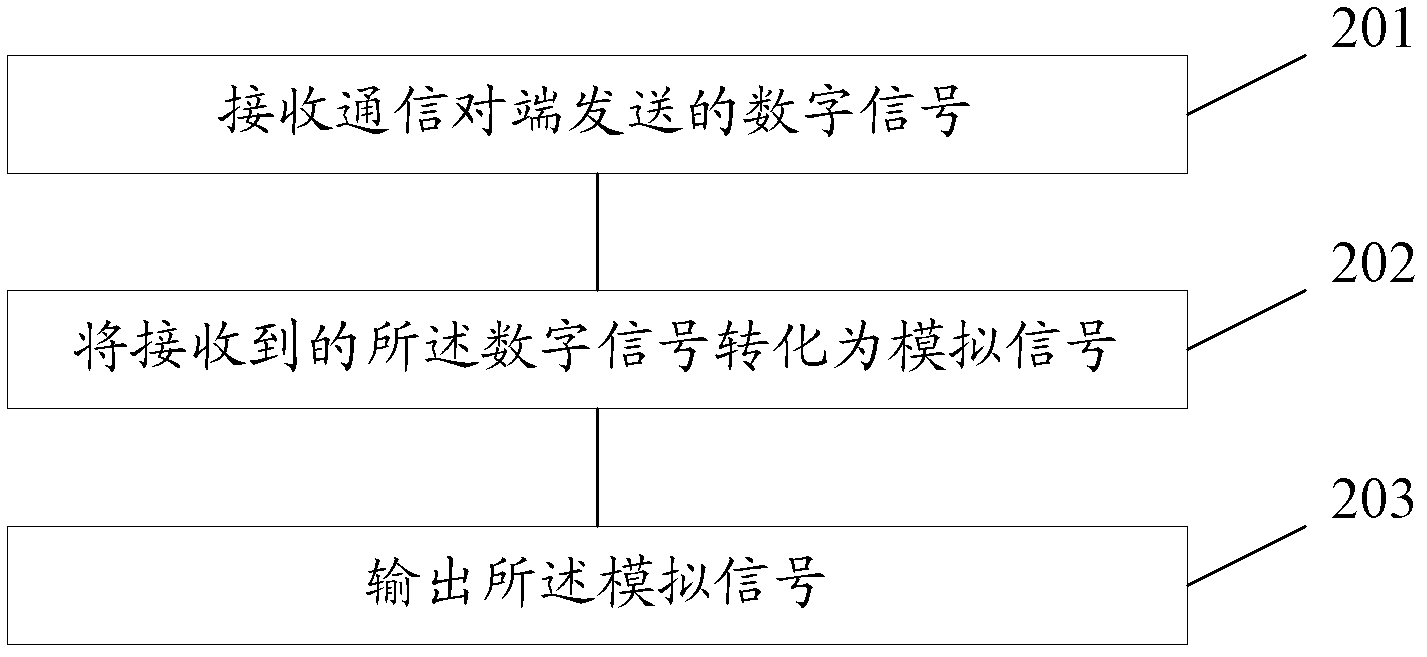 Signal relay method