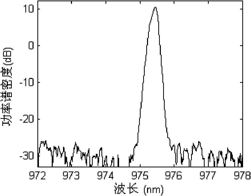 Fiber optical laser of L waveband with wavelength tunable