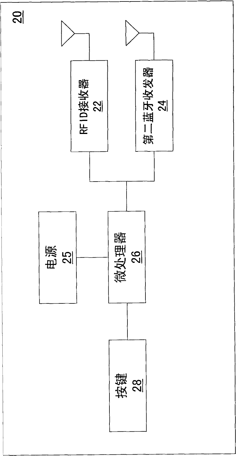 Non-contact control method and device thereof