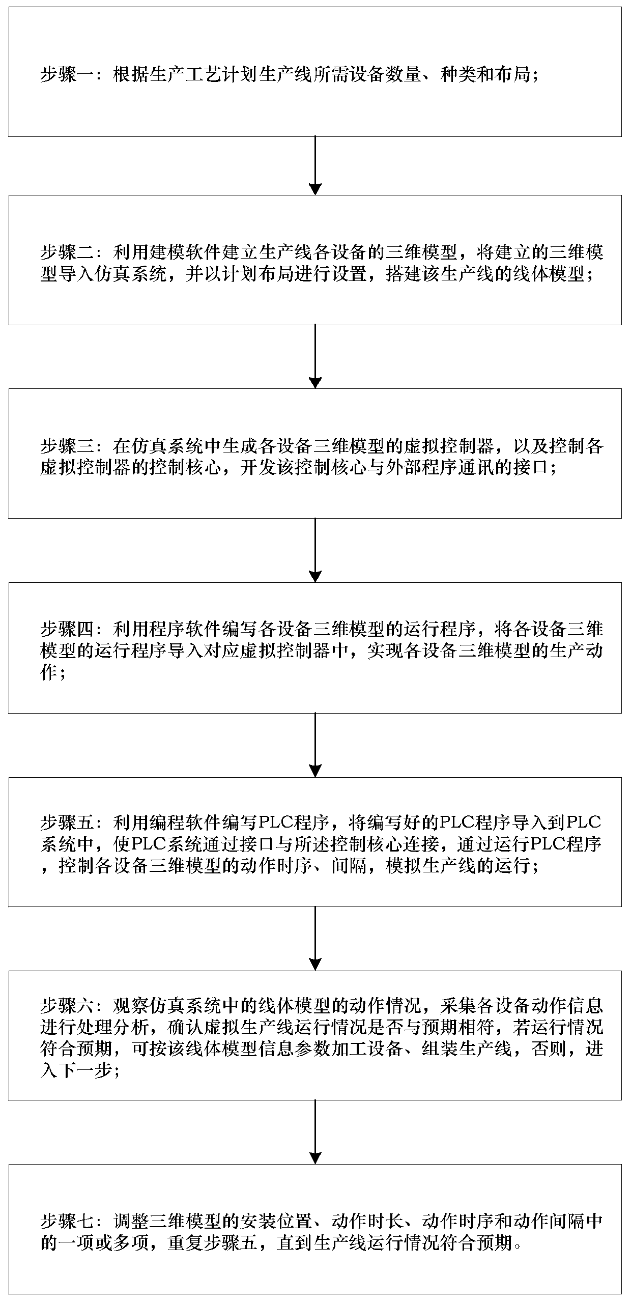 Virtual debugging method of automobile production line based on digital factory