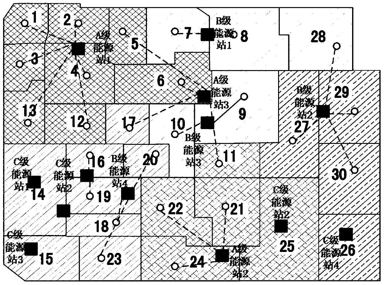 Regional comprehensive energy system planning method and device