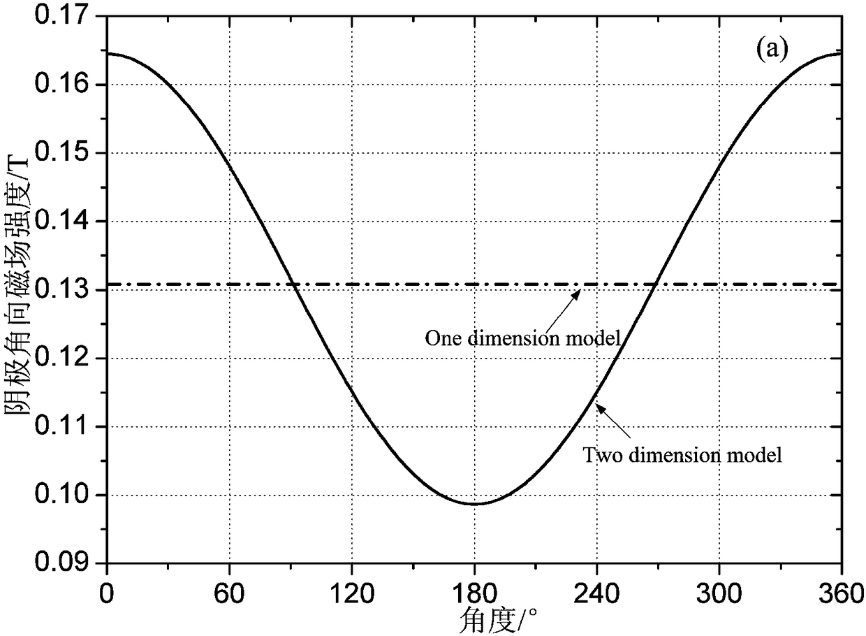 A Method for Determining the Boundary of the Secondary Magnetic Insulation Electronic Sheath of Induced Voltage Superposer