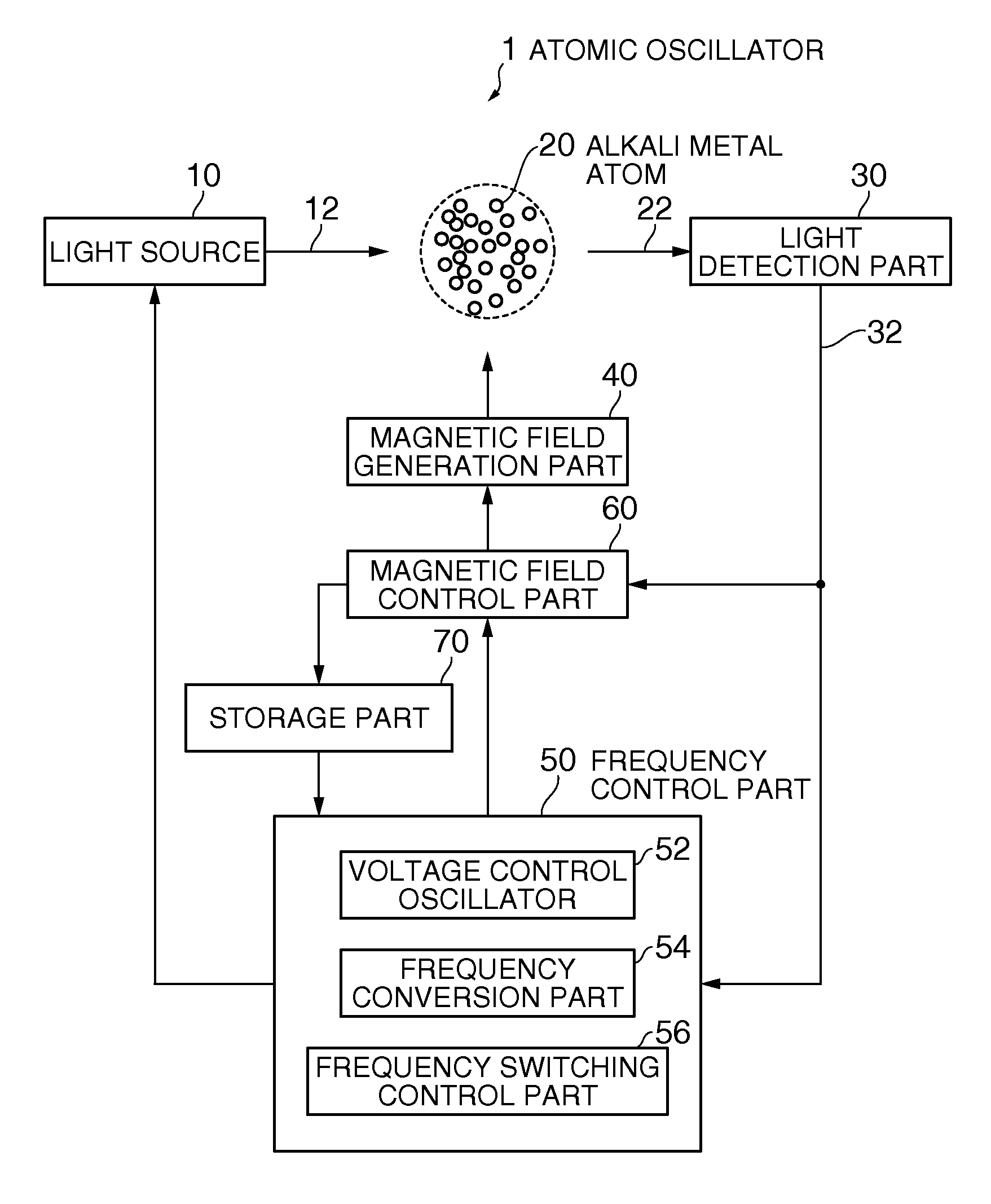 Atomic oscillator