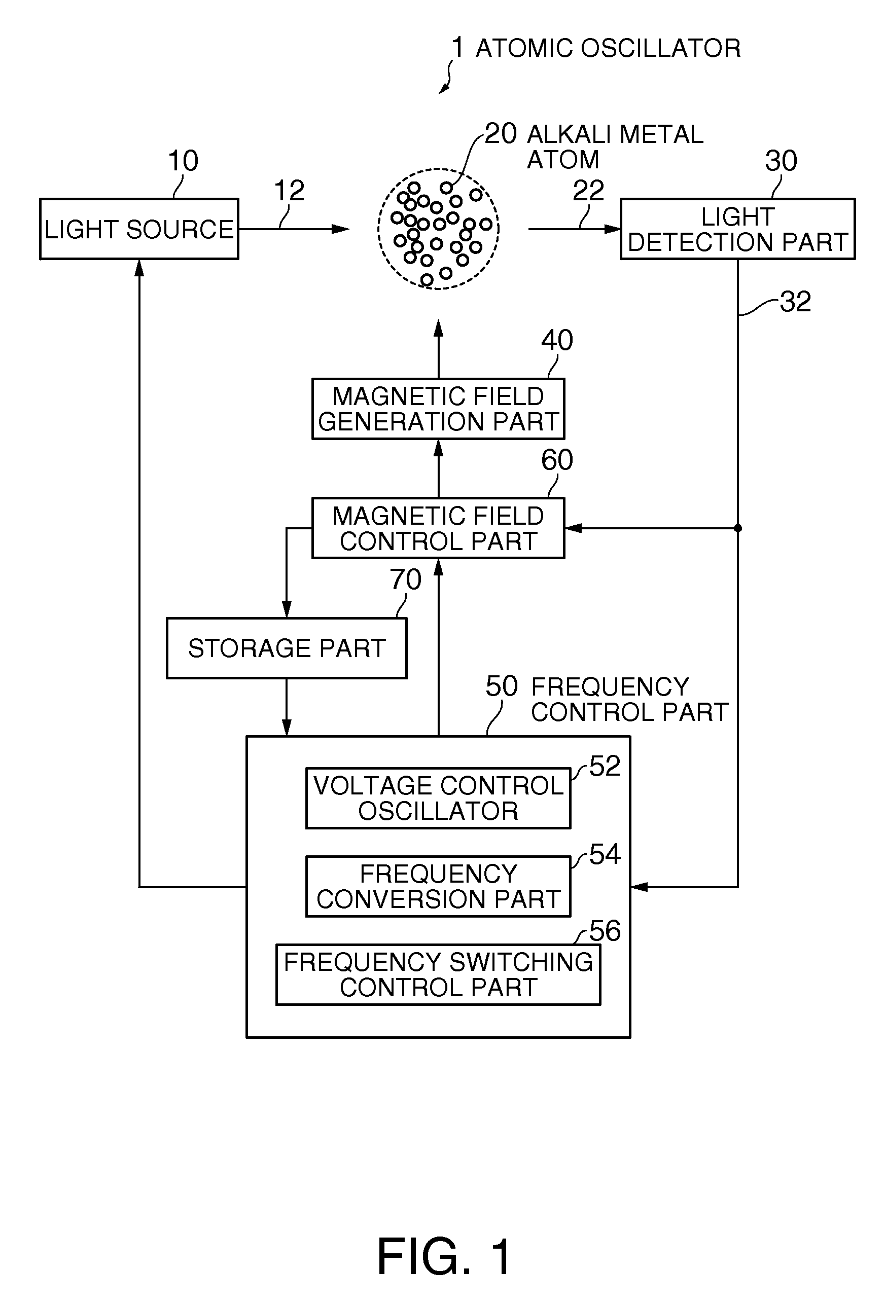 Atomic oscillator