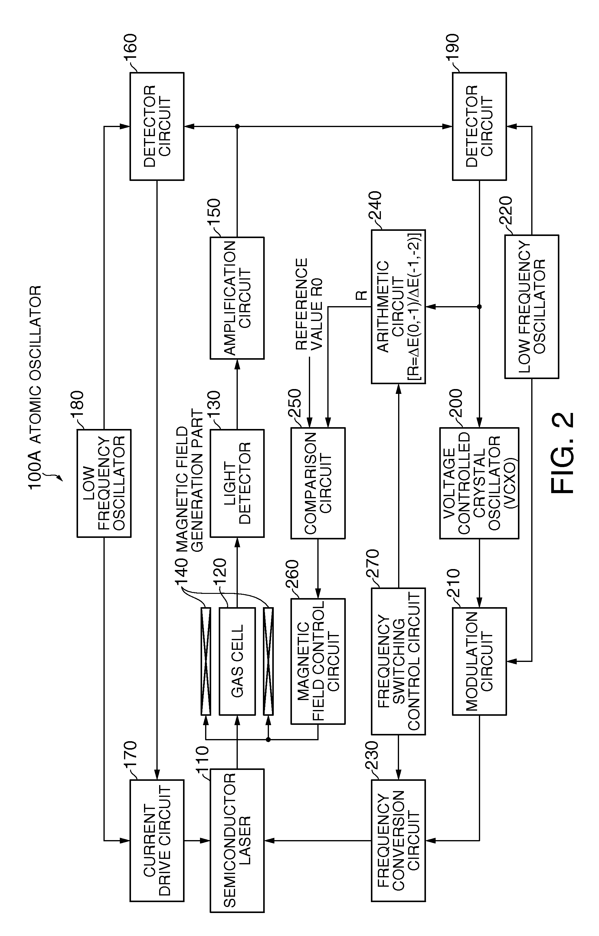 Atomic oscillator