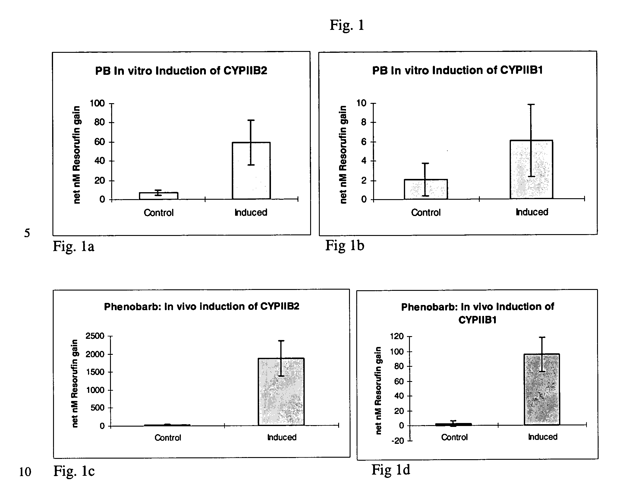 In vivo induction for enhanced function of isolated hepatocytes