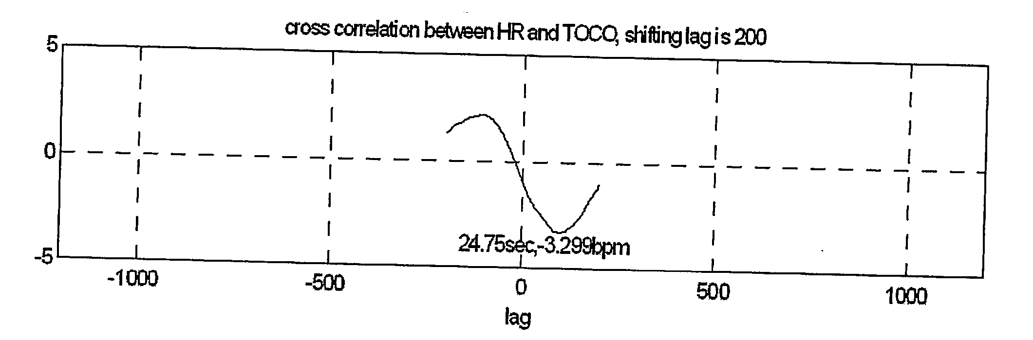 Quantitative fetal heart rate and cardiotocographic monitoring system and related method thereof