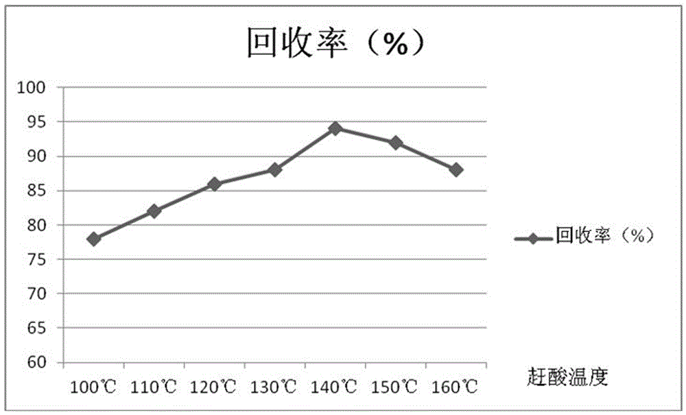 Method for rapidly determining lead and chromium in dairy products