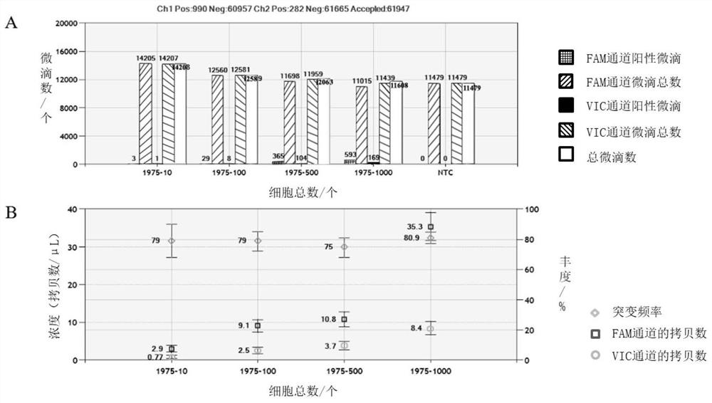 Method for single cell detection and analysis and application thereof