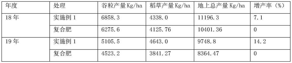 Preparation for improving soil pollution by saccharifying and cracking plant straws