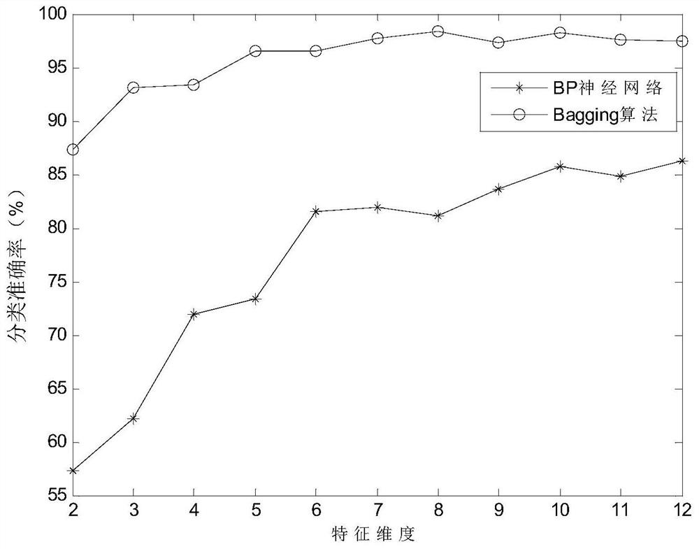 Arrhythmia Recognition and Classification Method Based on Sparse Representation and Neural Network