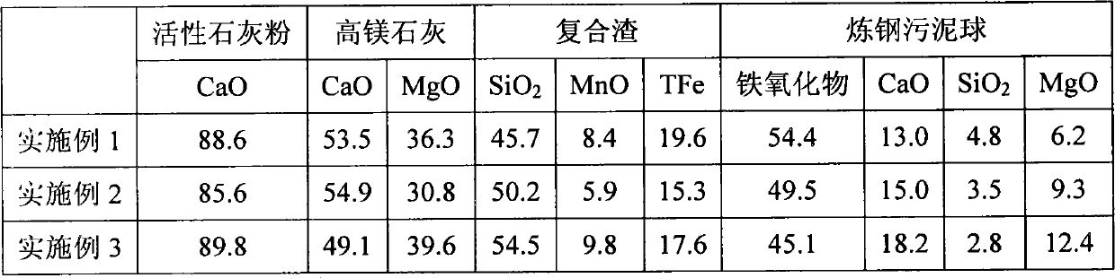 Molten iron smelting method and vanadium-containing molten iron smelting method