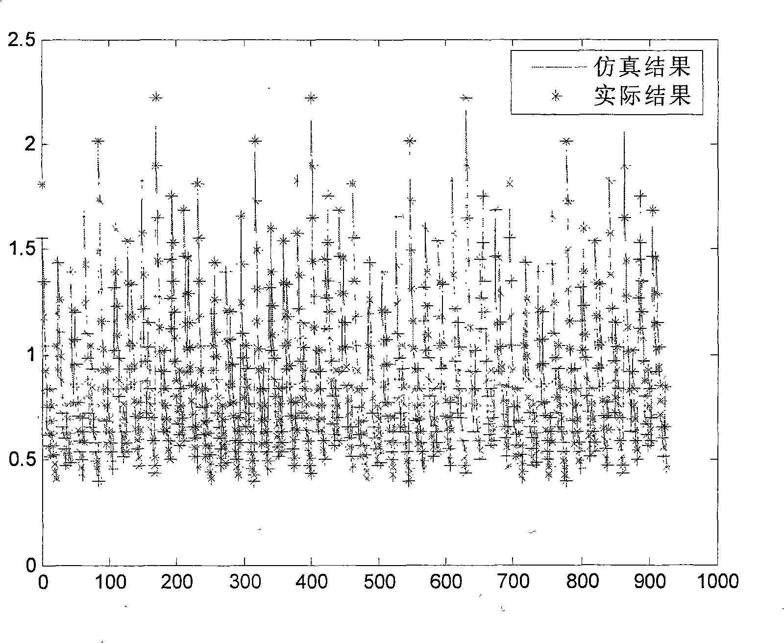 Electrogalvanizing zinc coating thickness BP neural network control method and application in PLC thereof