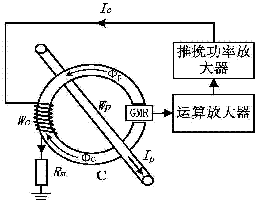 Giant magnetoresistance current sensor