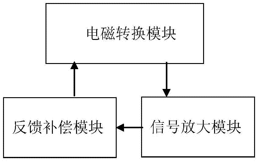 Giant magnetoresistance current sensor