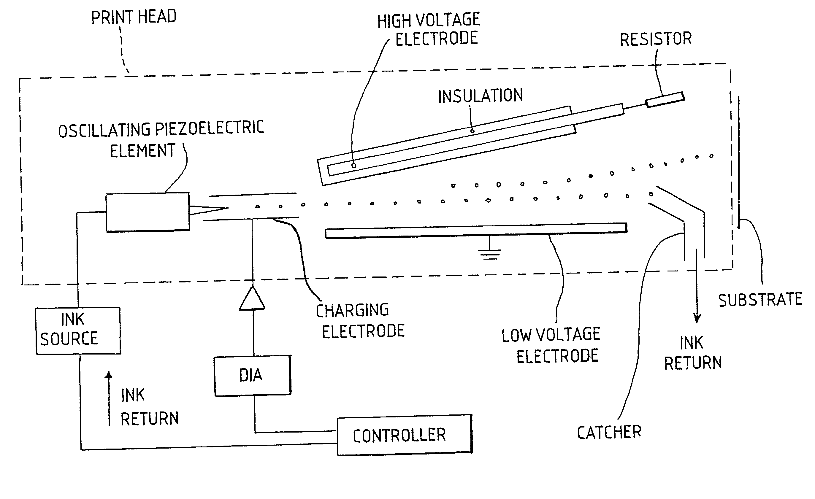 High voltage arm assembly with integrated resistor, automatic high voltage deflection electrode locator, and special insulation