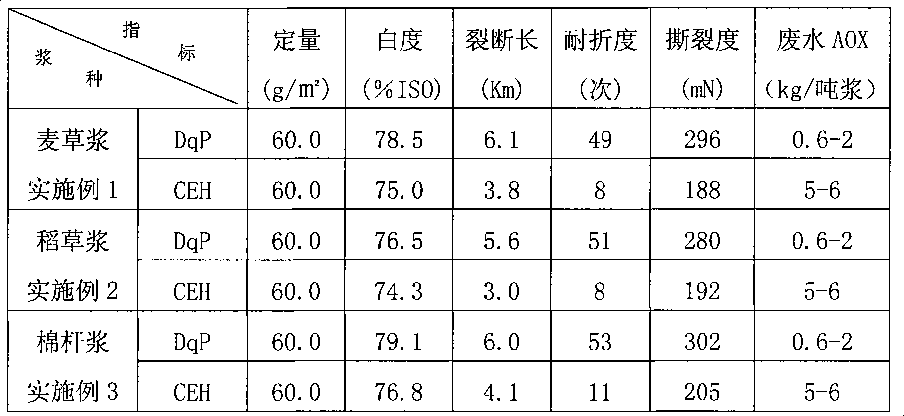 Elemental chlorine free bleaching method for plant fiber stuff