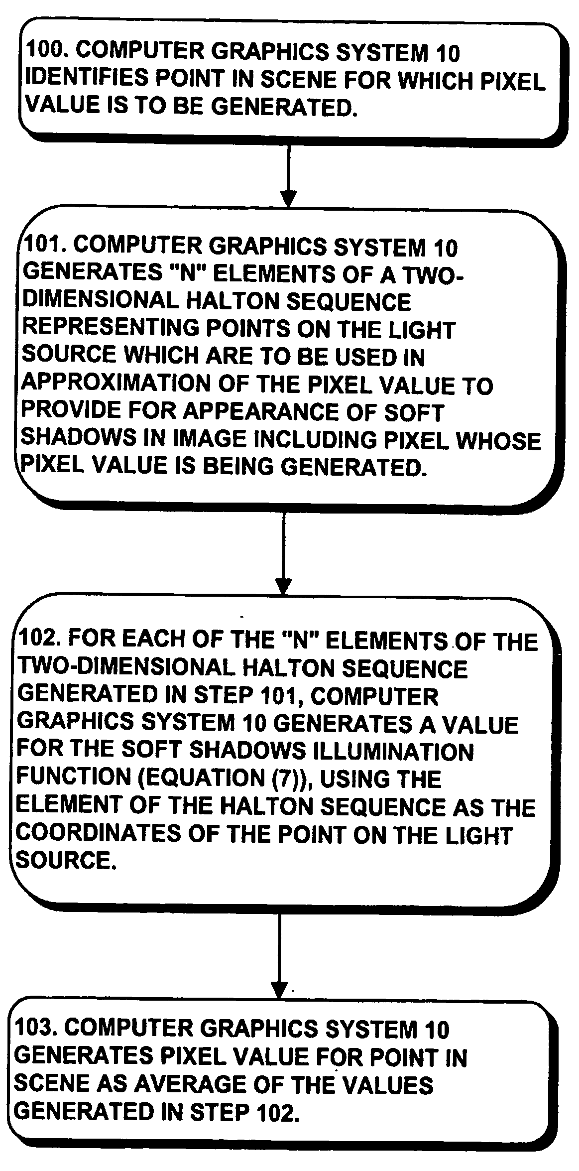 System and method for generating pixel values for pixels in an image using strictly deterministic methodologies for generating sample points