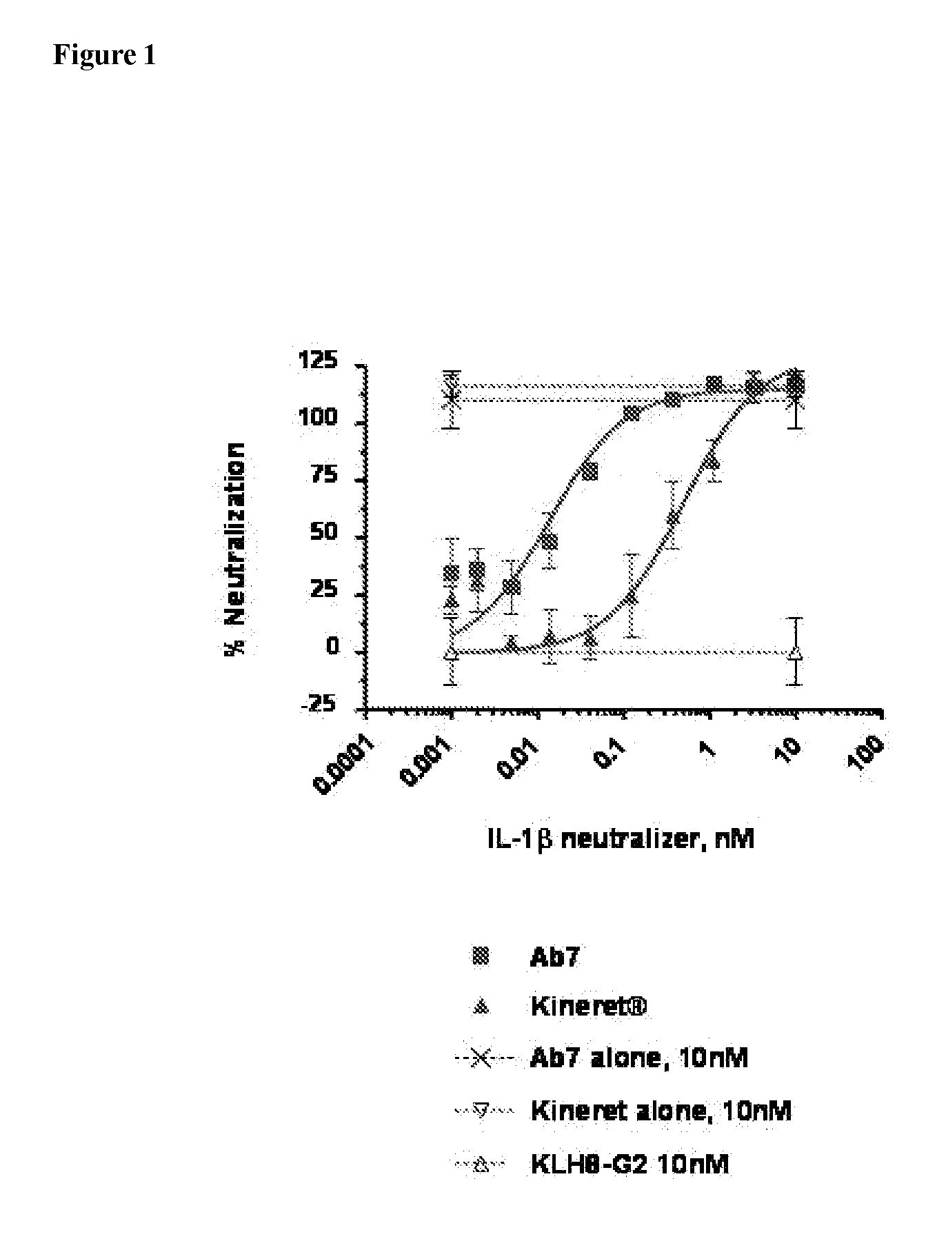 Methods for the treatment of il-1beta related diseases