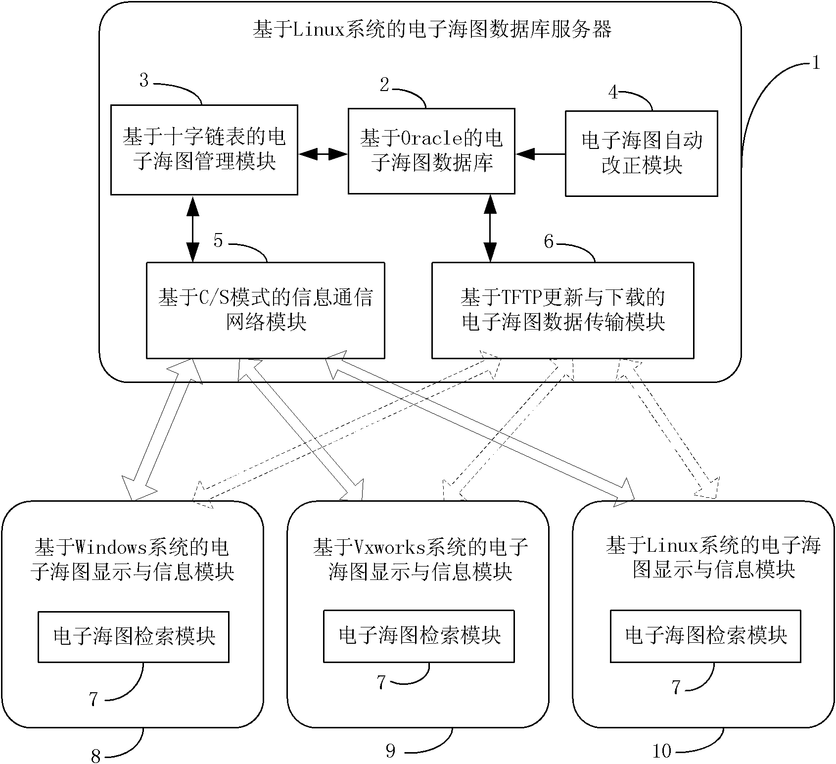 Ship electronic chart data multi-platform shared service device and construction method thereof