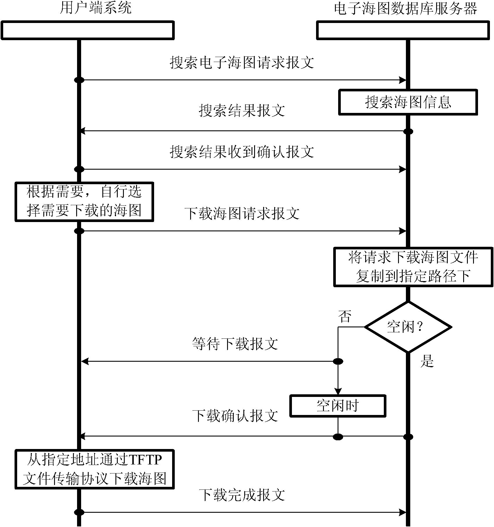 Ship electronic chart data multi-platform shared service device and construction method thereof