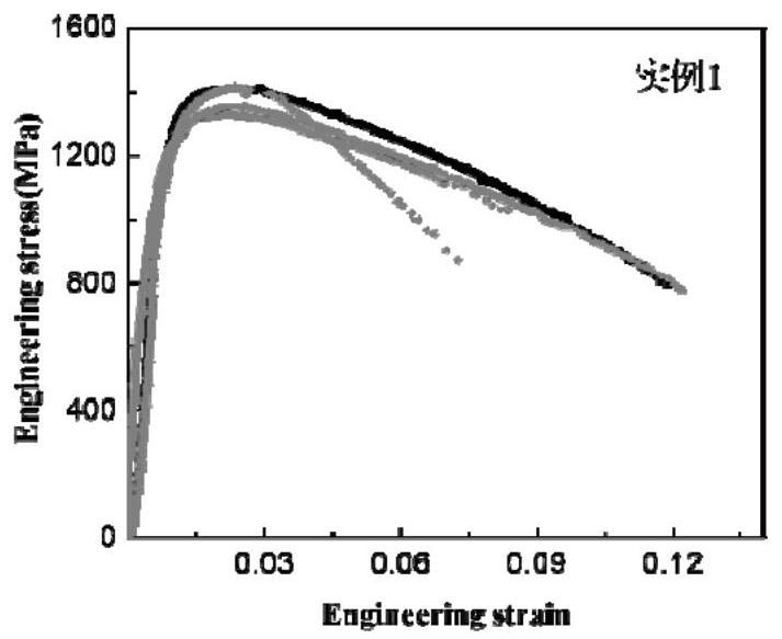 A method for preparing multi-oriented mesoscopic tensile samples based on femtosecond laser processing