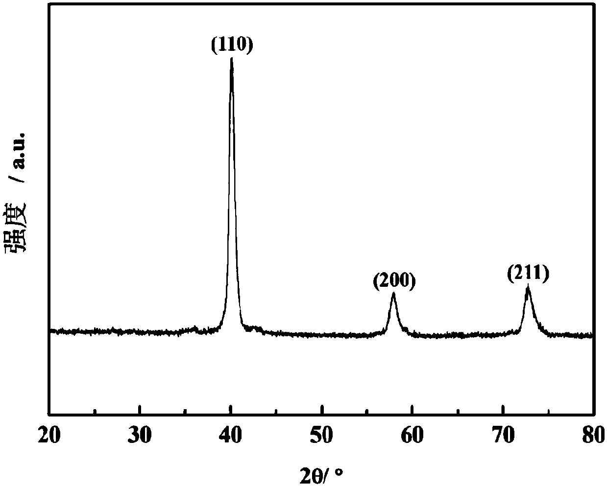 A kind of wnbtamov high entropy alloy and preparation method thereof