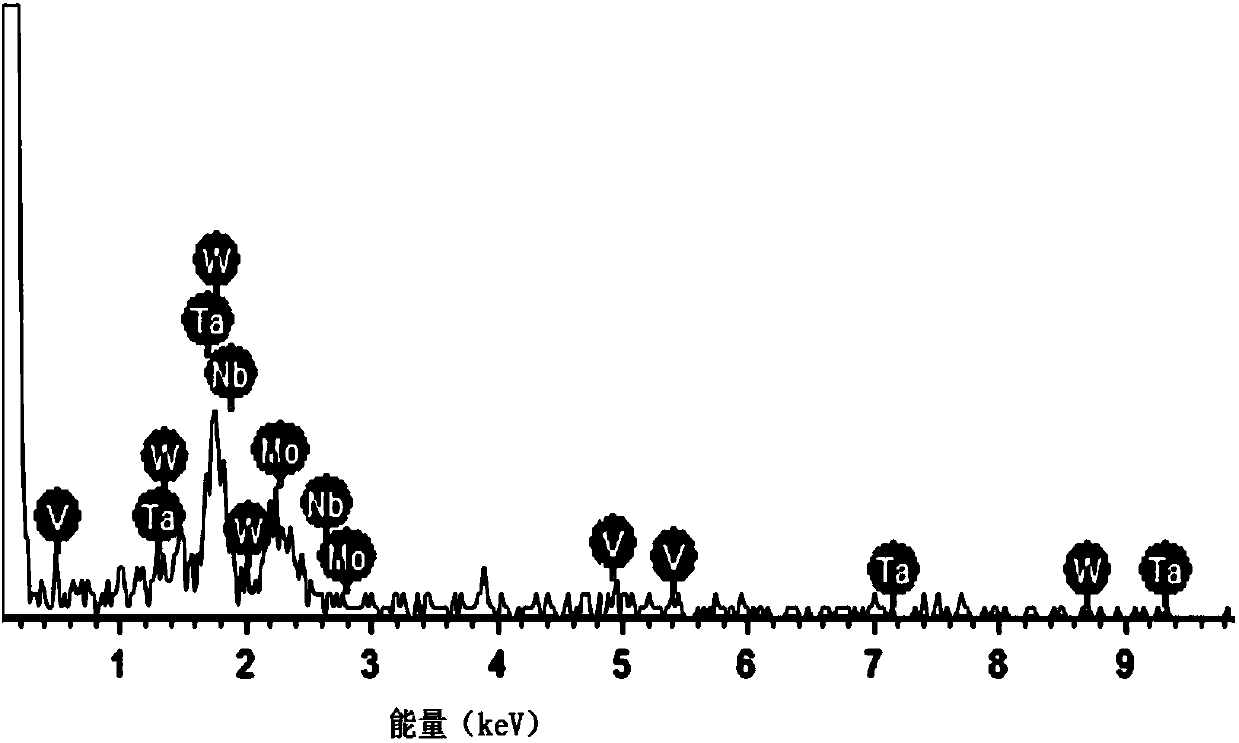 A kind of wnbtamov high entropy alloy and preparation method thereof