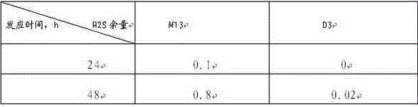 A kind of normal temperature dearsenic agent and preparation method thereof