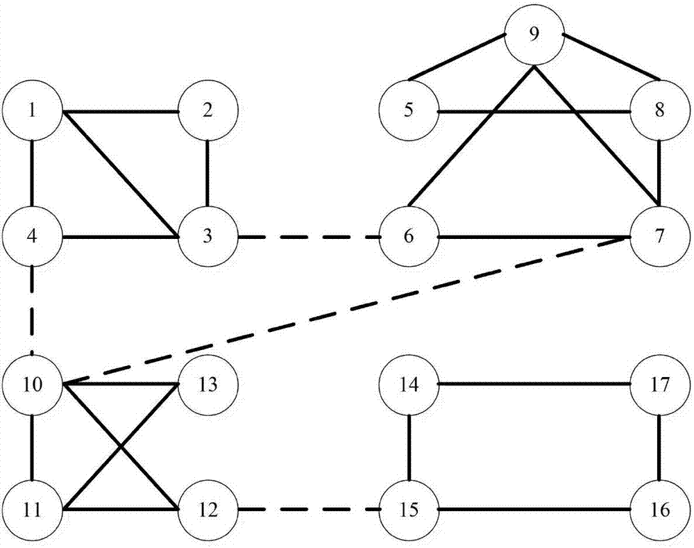 Link prediction method based on local topology information and community correlation