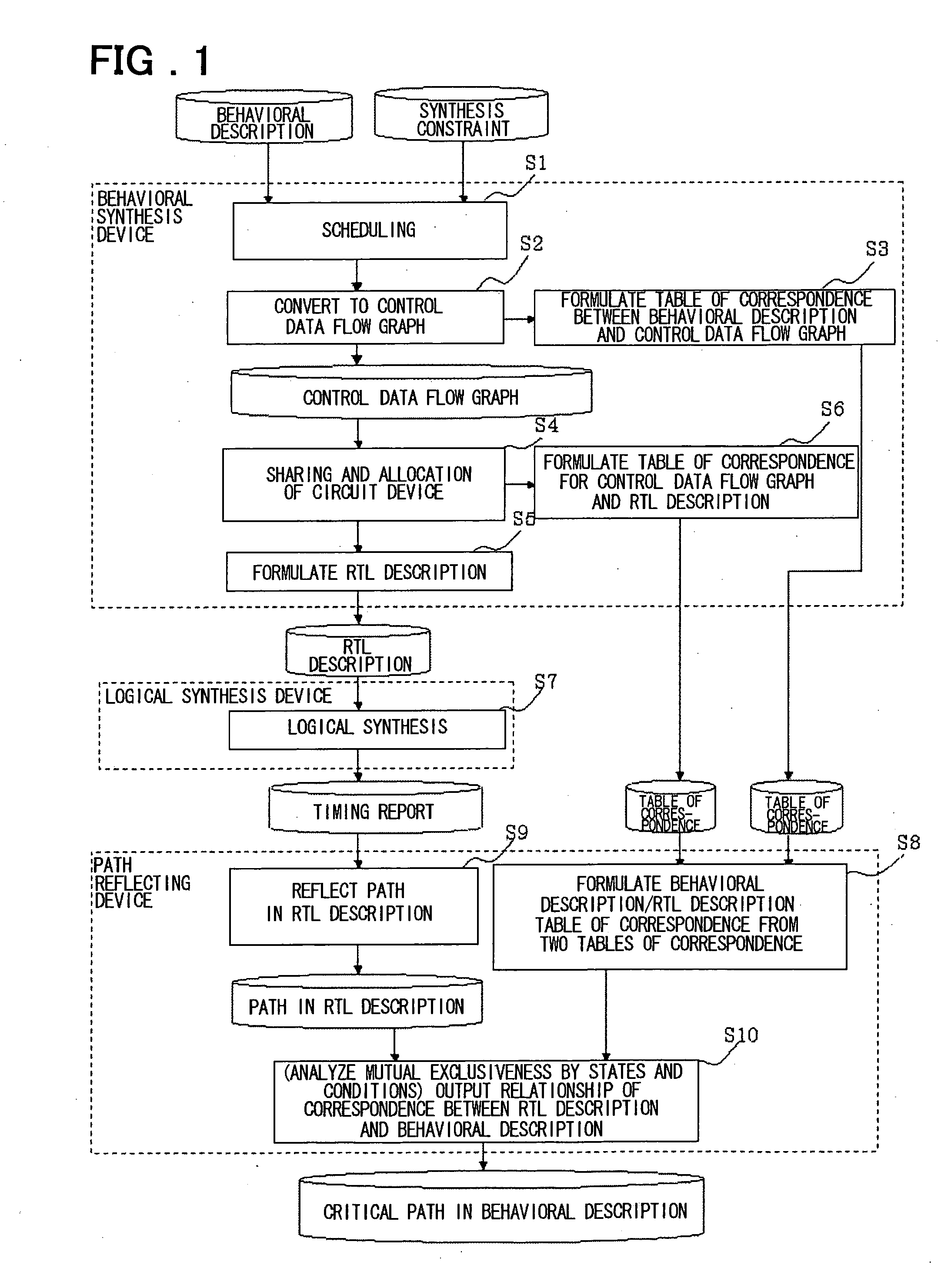 Method, apparatus and program for determining the relationship of correspondence between register transfer level description and behavioral description