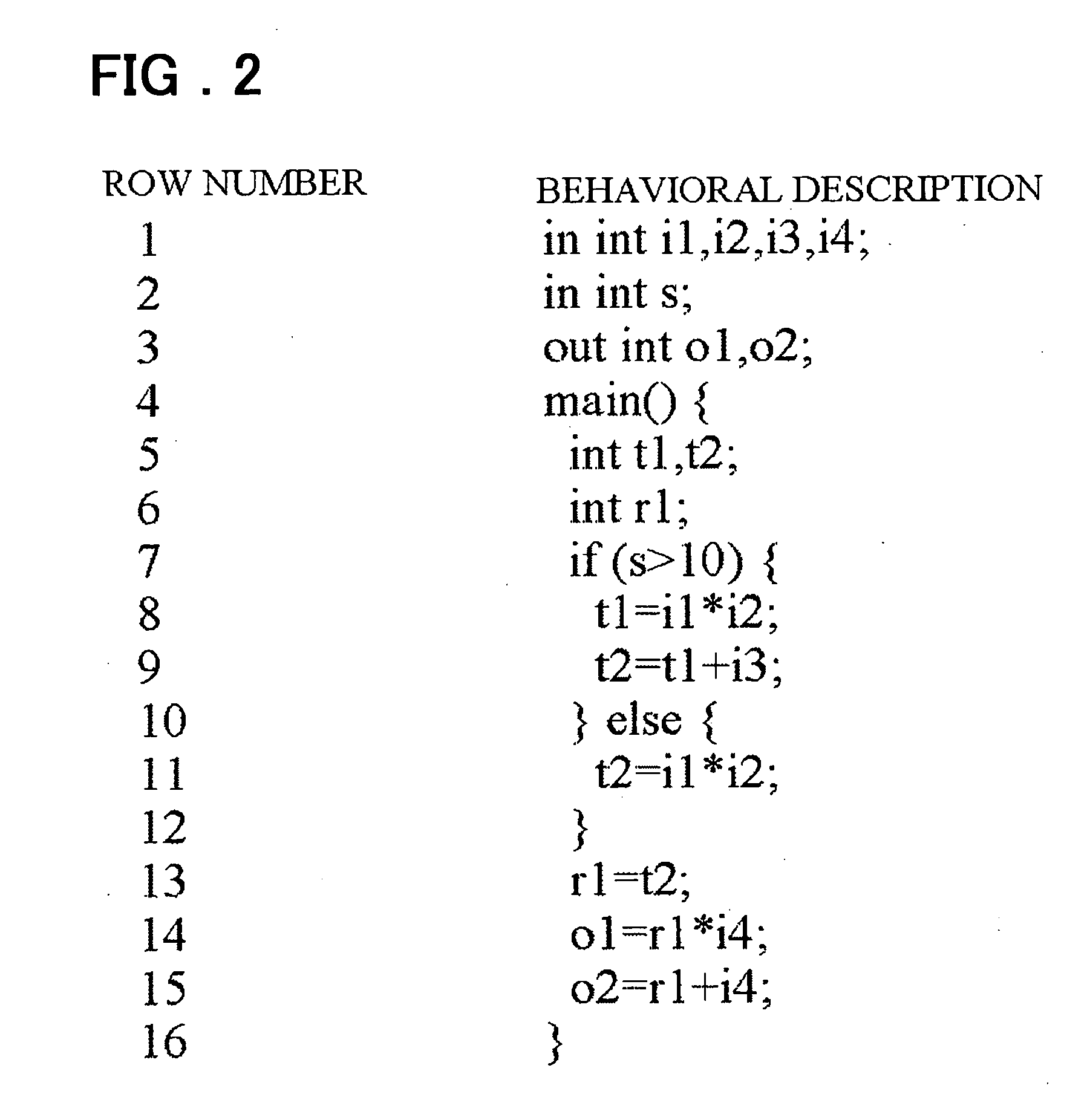 Method, apparatus and program for determining the relationship of correspondence between register transfer level description and behavioral description