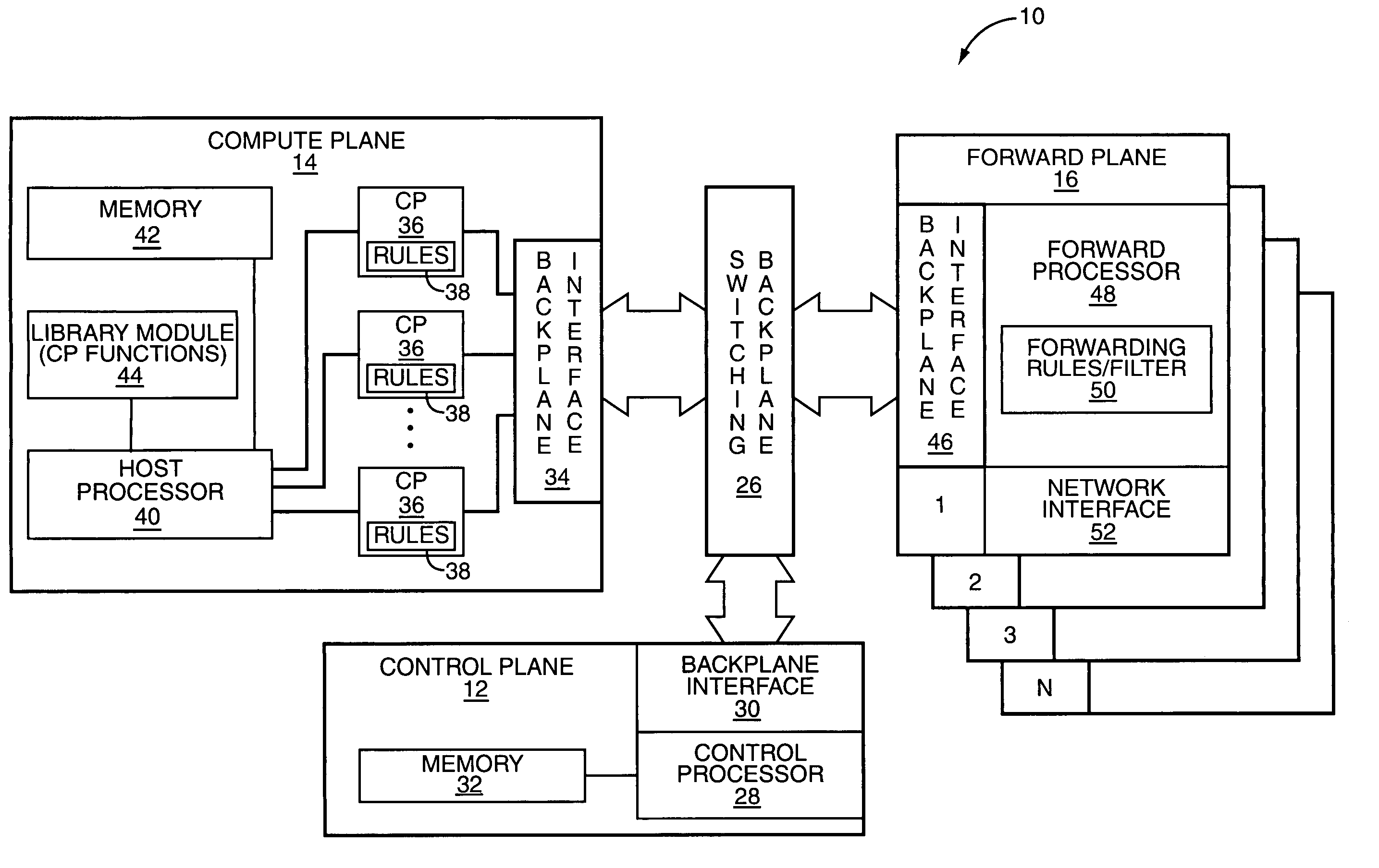 Routing architecture including a compute plane configured for high-speed processing of packets to provide application layer support