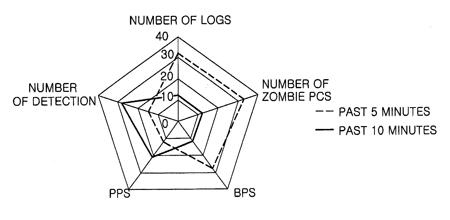 Network security control system and method, and security event processing apparatus and visualization processing apparatus for network security control