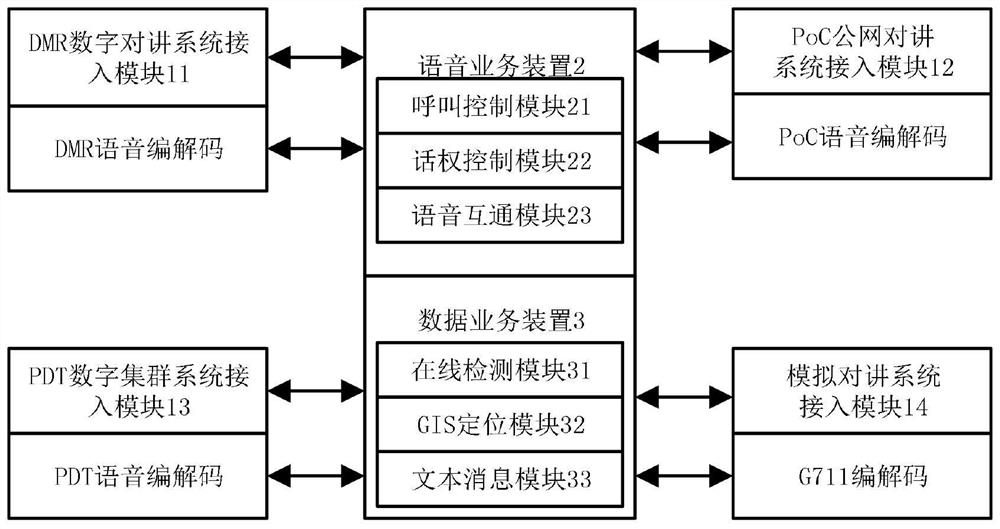 A system and method for extensible multi-intercommunication system