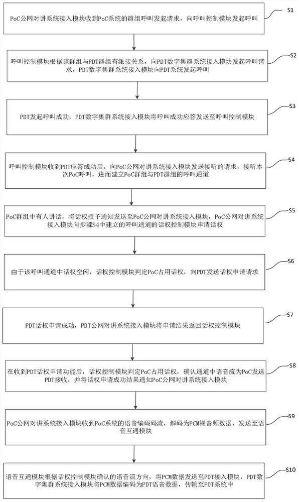 A system and method for extensible multi-intercommunication system