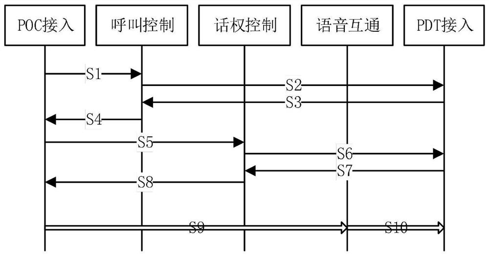 A system and method for extensible multi-intercommunication system